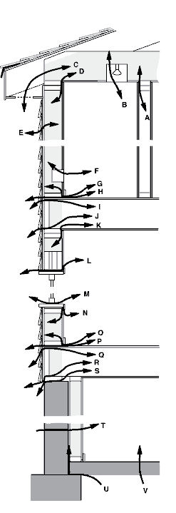 air leakage pathways