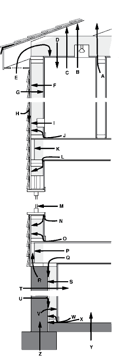 moisture transmission pathways