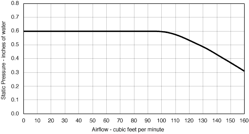 fan curve