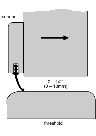 WS18 in molding